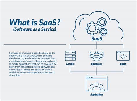 SaaS Definitions .